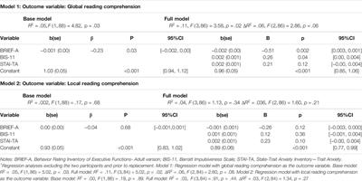 Distinct Effects of Executive Functioning, Impulsivity and Anxiety on Global and Local Reading Comprehension